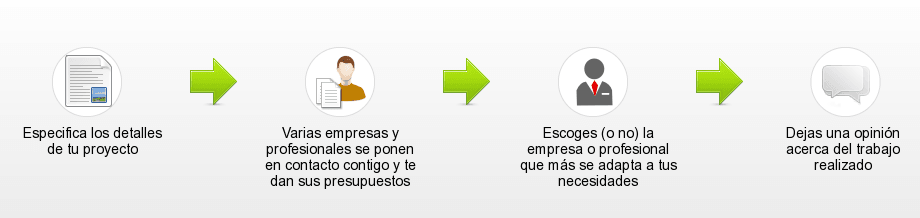 Servicio de Presupuestos