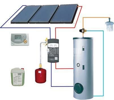 Materiales Fontanería, Acumuladores, Paneles Solares