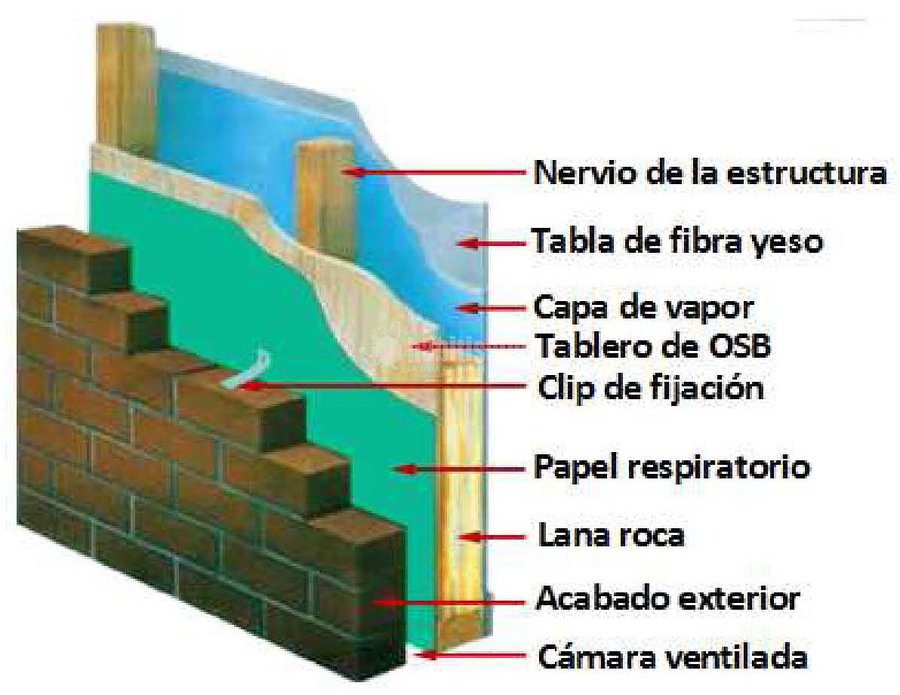 Carpintería Madera, Cerramientos, Reforma