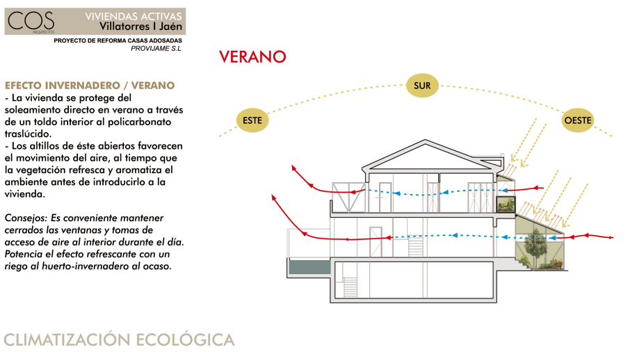 ESTUDIOS BIOCLIMÁTICOS