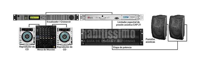 Ingenieros, Control Acustico, Insonorización