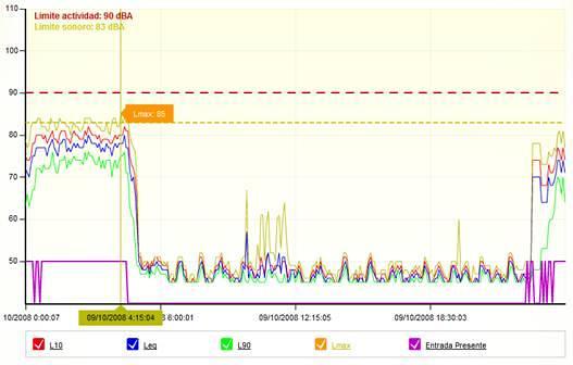 Ingenieros, Control Acustico, Insonorización