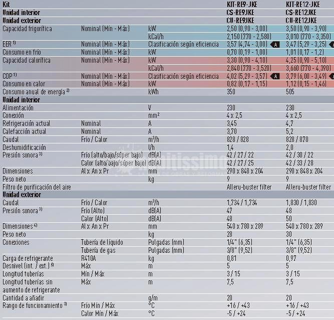 Aire Acondicionado, Materiales Electricidad, Electricidad