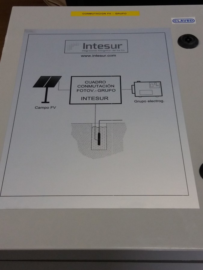 Cuadro de Conmutación
