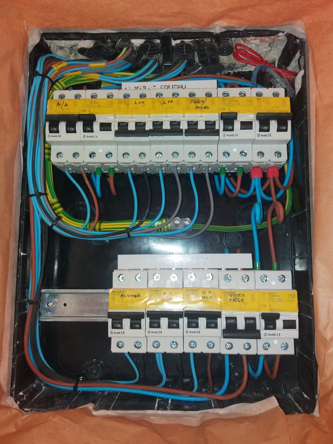 Cuadro distribución...durante el proceso de instalacion