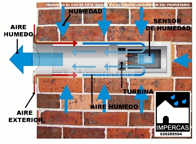 Impermeabilizaciones, Reformas Viviendas, Reforma