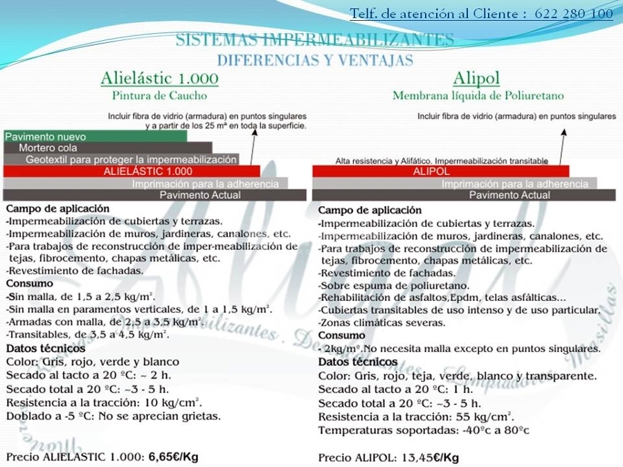 Impermeabilizaciones, Reforma, Construcciones Reformas