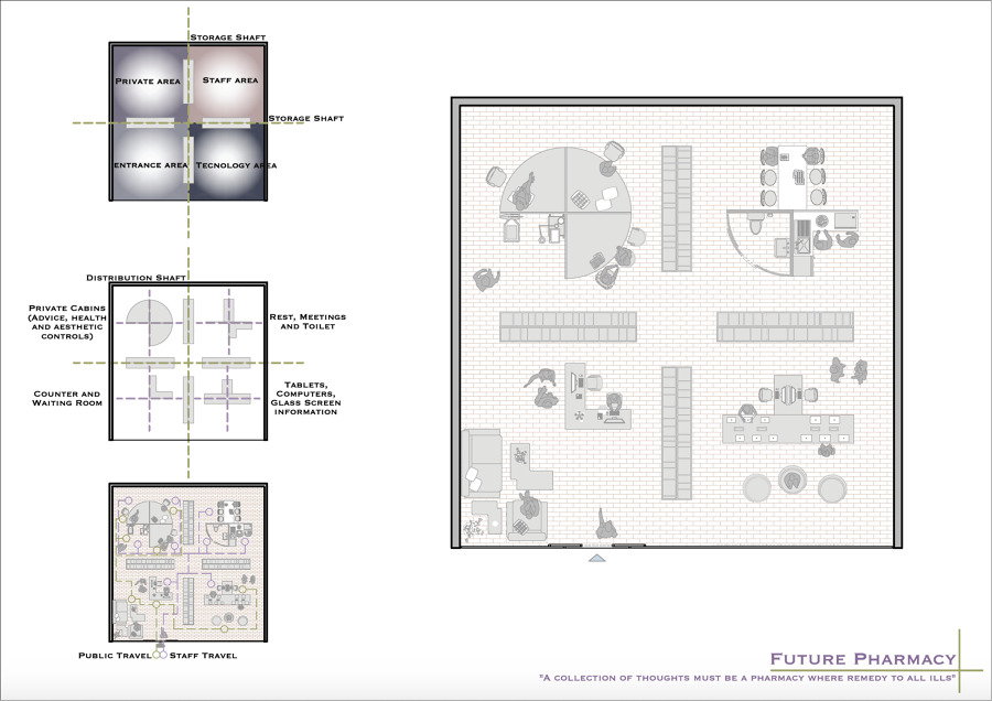 Concurso Farmacia futurista