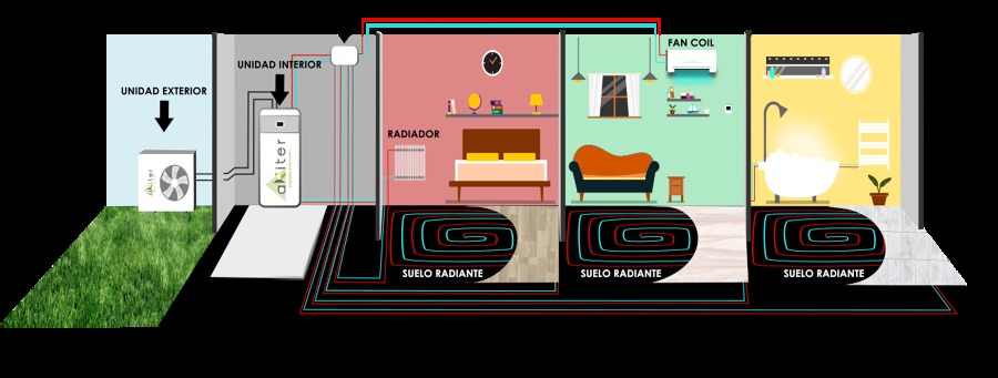 .esquema aerotermia .