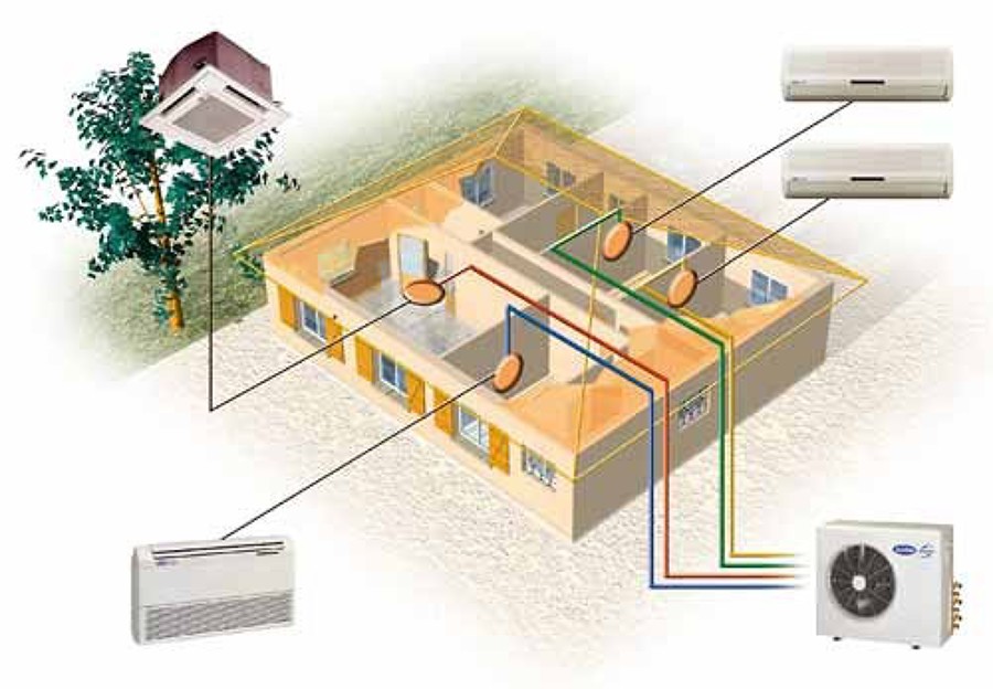 ASESORAMIENTO AL CLIENTE