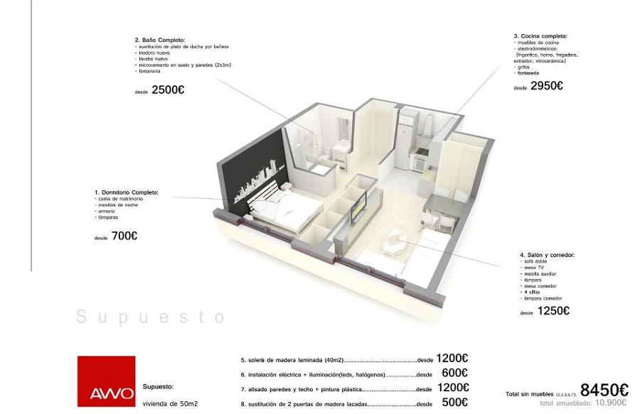 AWO. Presupuesto tipo