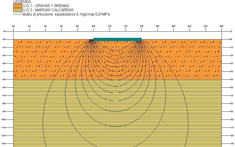 Ejemplo de cálculo de asiento en cimentación superficial por losa
