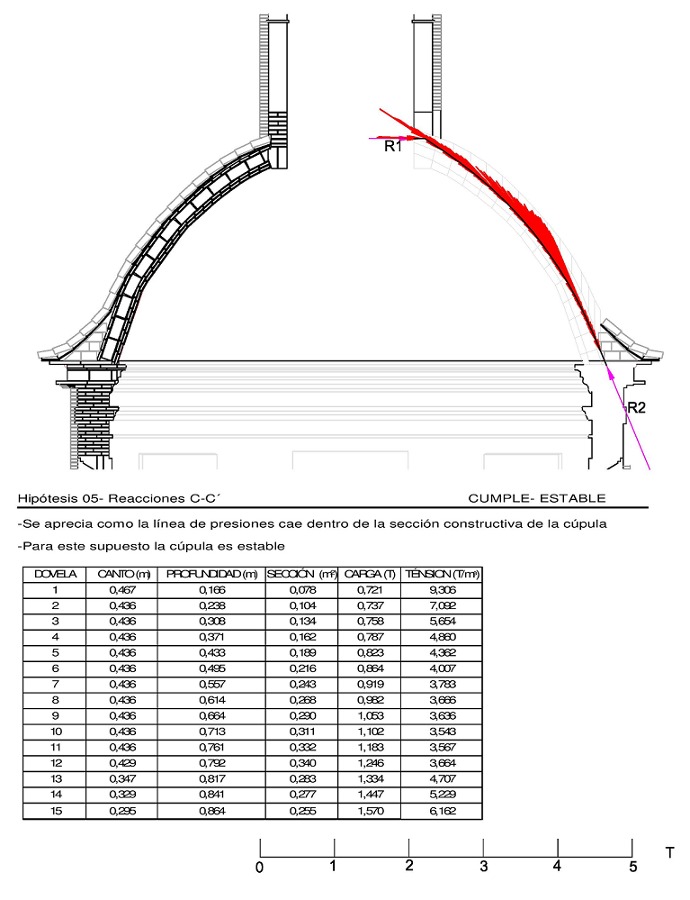 Cálculo estructural de cúpula.