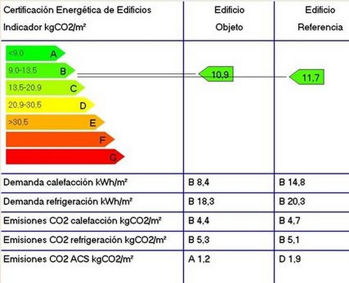 calificación energetica