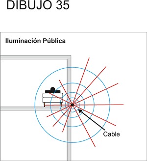 campos electromagneticos