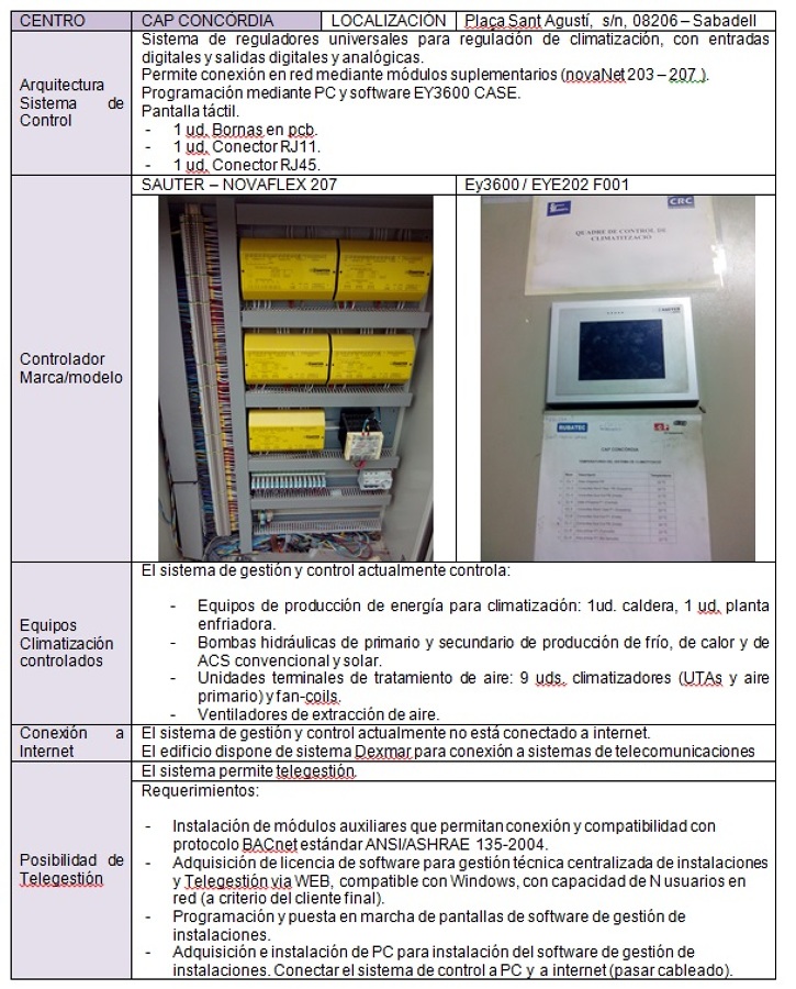 Inventario técnico de instalaciones RITE (2013)