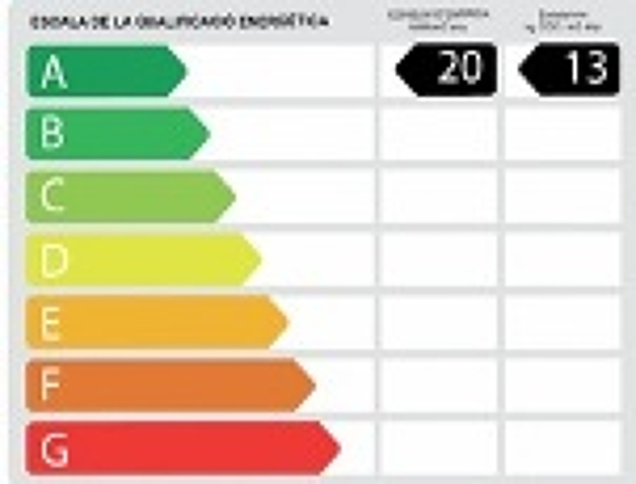Certificado energético