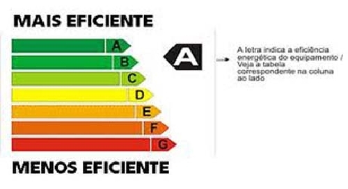 certificación energética