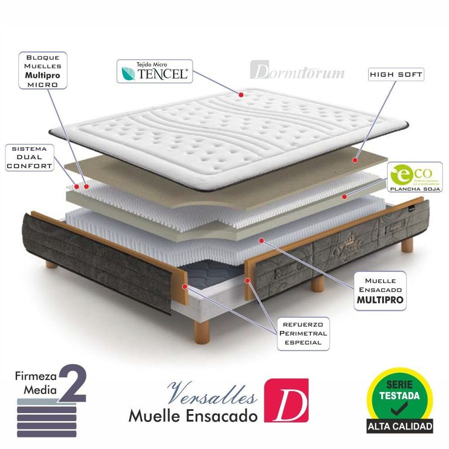 Colchón viscoelástico Discovery Gel Celliant