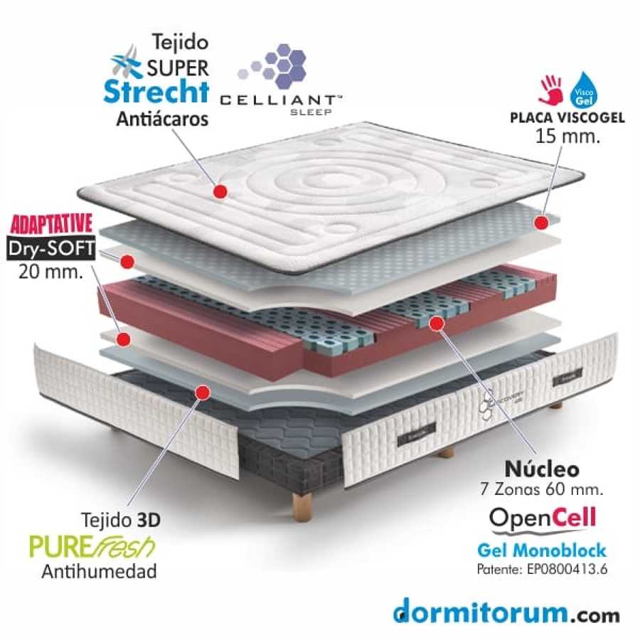Colchón viscoelástico Discovery Gel Celliant