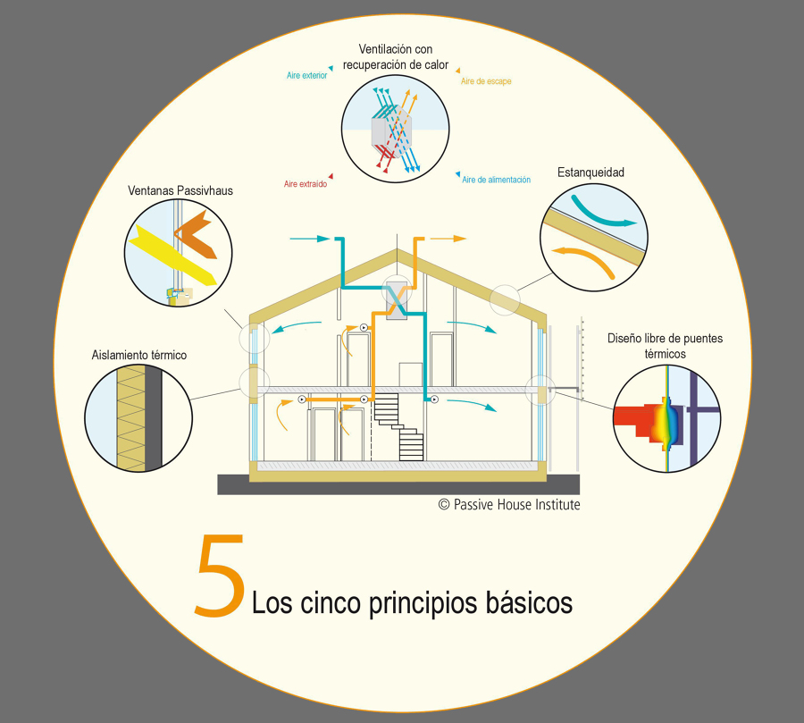 passivhaus construciones sobero