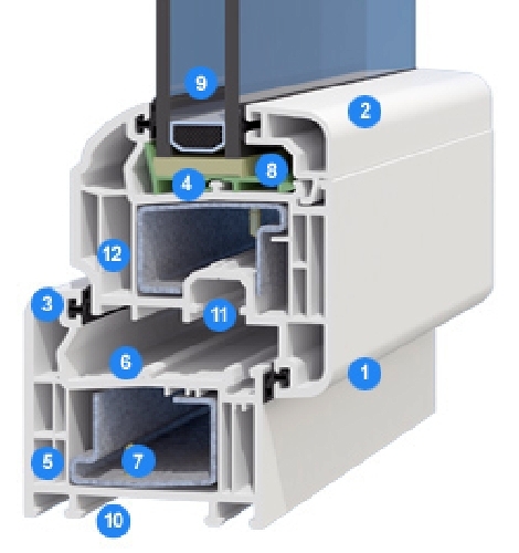 corte del perfil de 70 mm