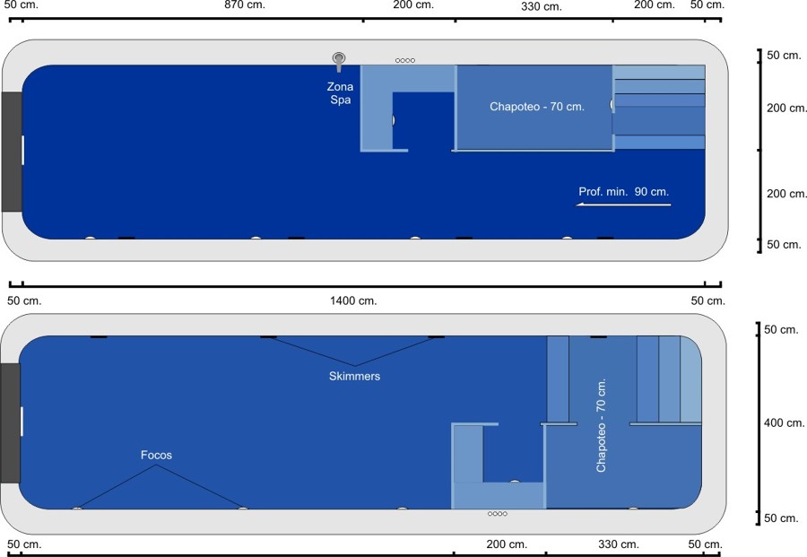 Departamento técnico