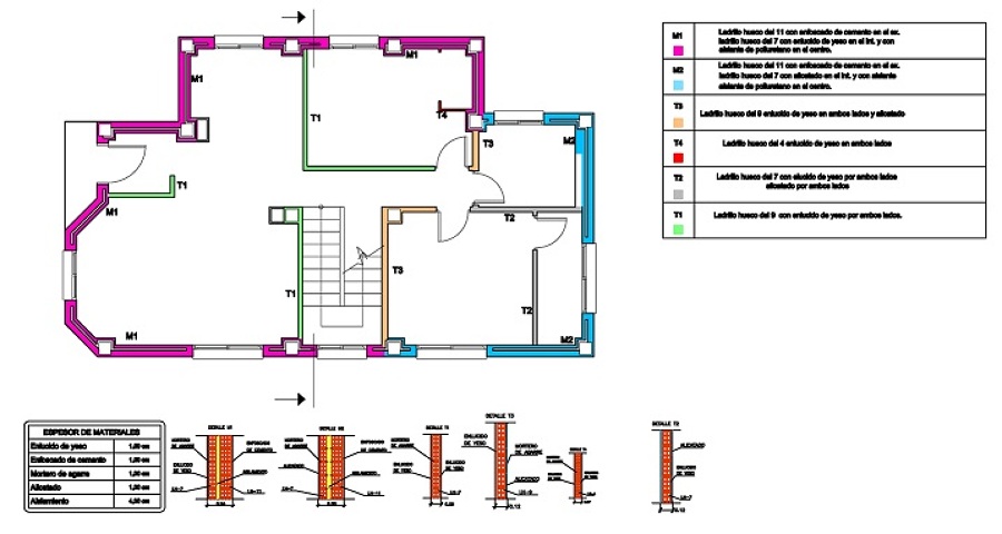 Distribución vivienda energética