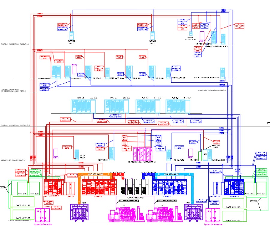 Esquema de Principio BT