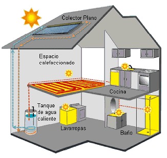 Esquemas de solar con radiante