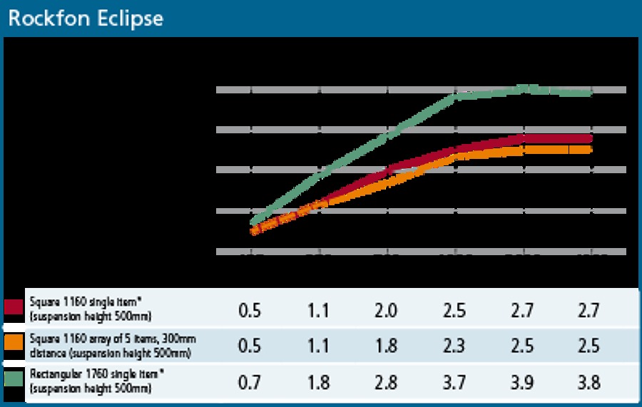 ROCKFON ECLIPSE DATOS.