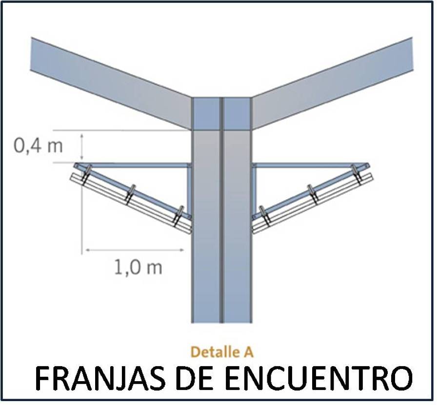 FRANJAS DE ENCUNTRO DE FIBROSILICATO