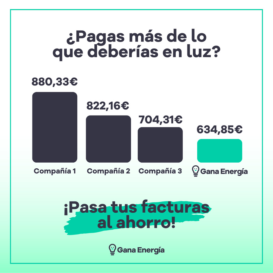 Gana Energía
