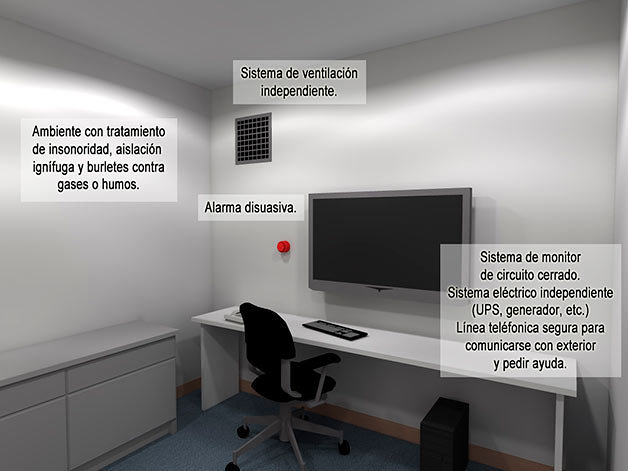 HABITACION ANTIPANICO