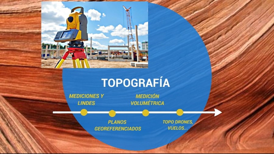 TOPOGRAFIA