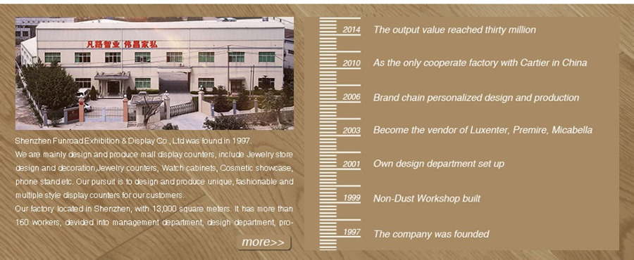 Introducción empresarial