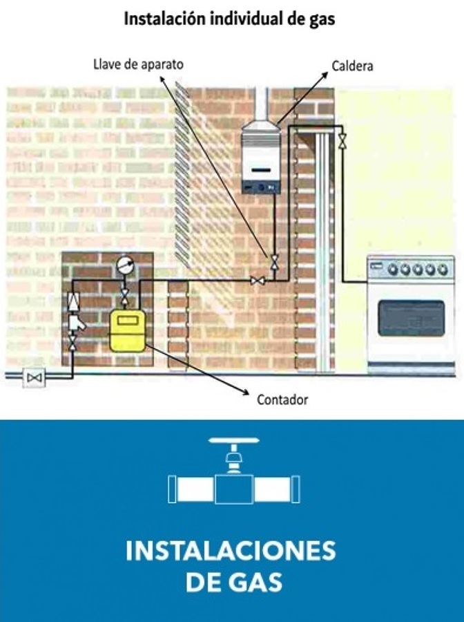 Croquis de instalación de iri en vivienda