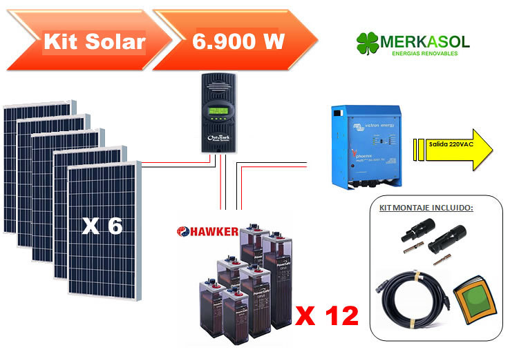 Kits Solar Fotovoltaico