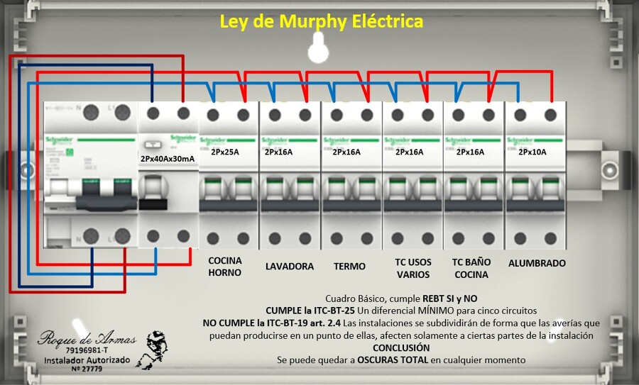 Diferencia entre cumplir REBT, seguridad y confort
