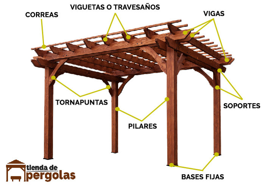 Partes de una pérgola: visto en pergolas.tienda
