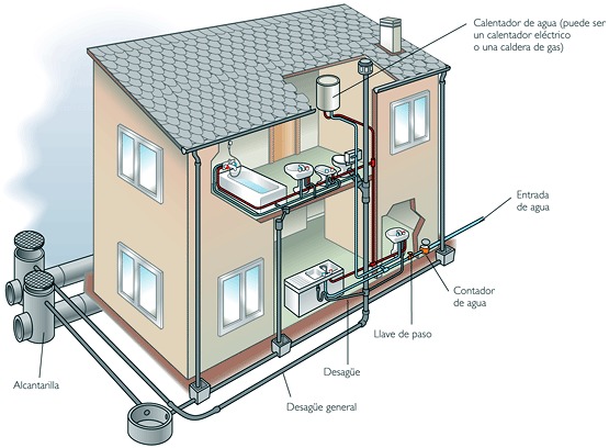 Plano Casa