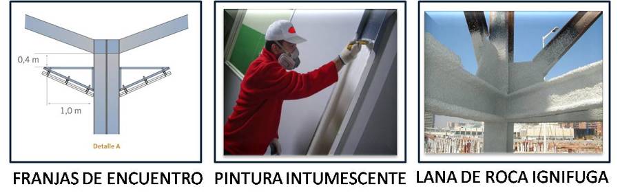 Proceso de pintura 