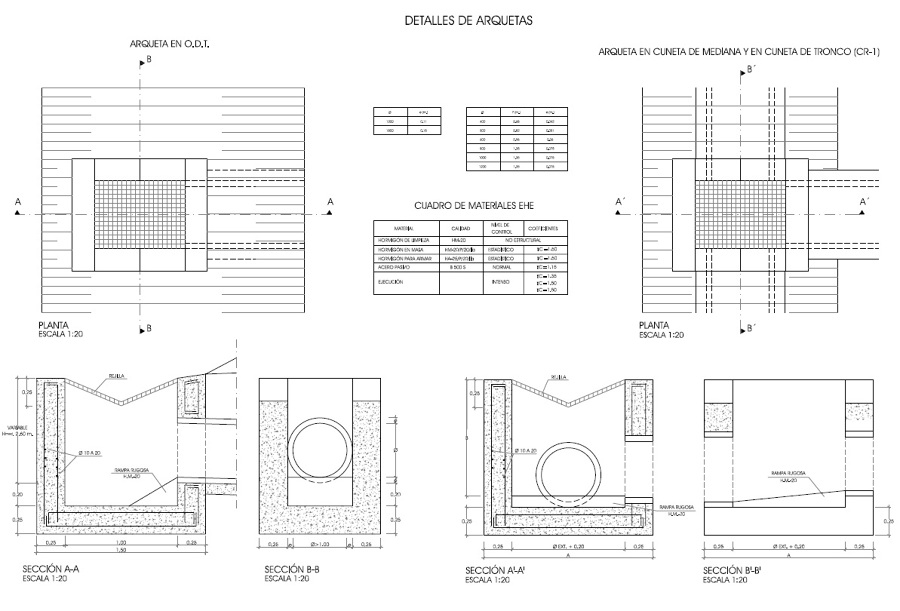Proyecto de carreteras