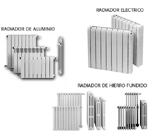 Radiadores