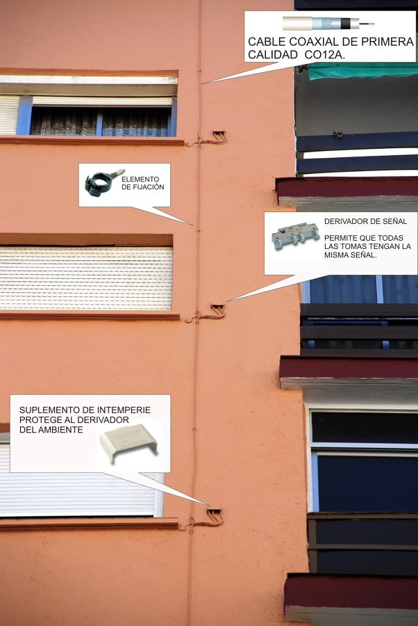 Redes de Cableado de antenas colectivas