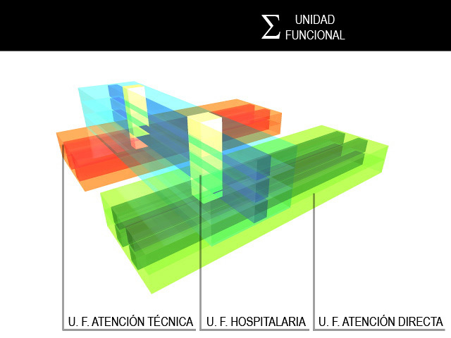 SANIDAD MODULAR-PROYECTO DE I+D