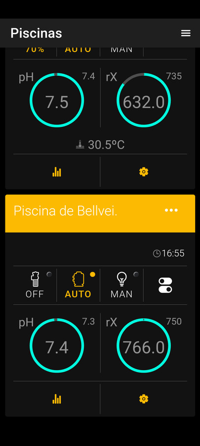 Piscina privada interior Serena Mix / Exterior Pietro Golden.