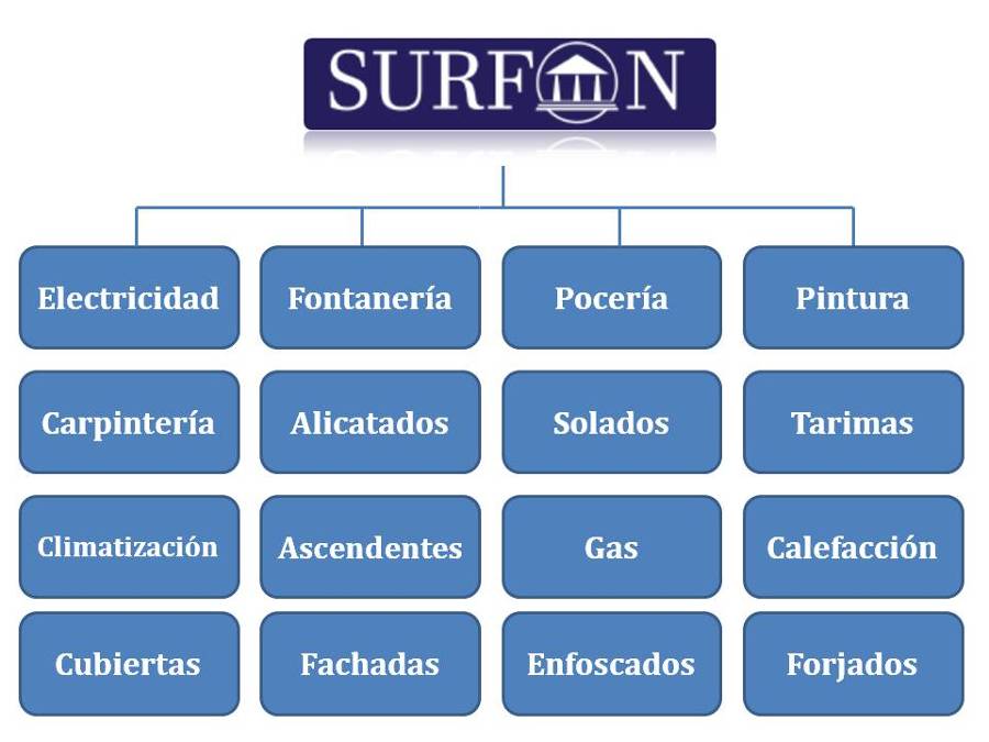 servicios
