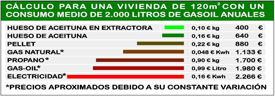 TABLA CONSUMOS AHORROS