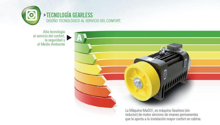 TECNOLOGÍA GEARLESS